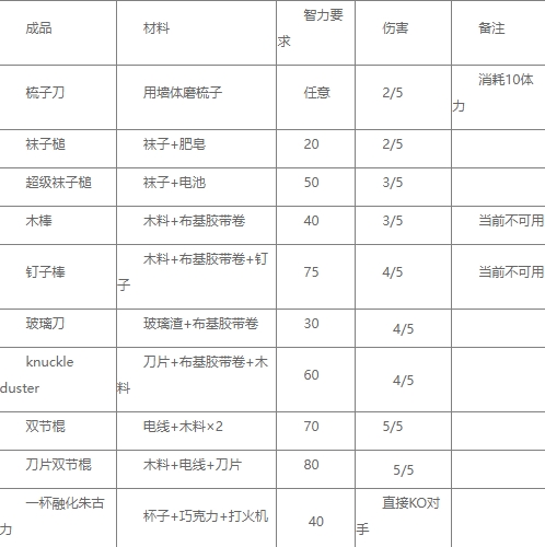 逃脱者2游戏1.1.558985版本