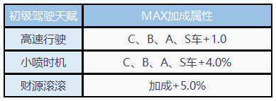 QQ飞车台服2025