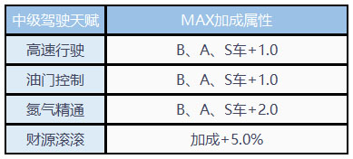 QQ飞车台服2025