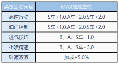 QQ飞车台服2025