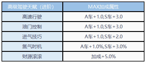 QQ飞车台服2025