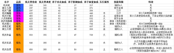 秦时明月