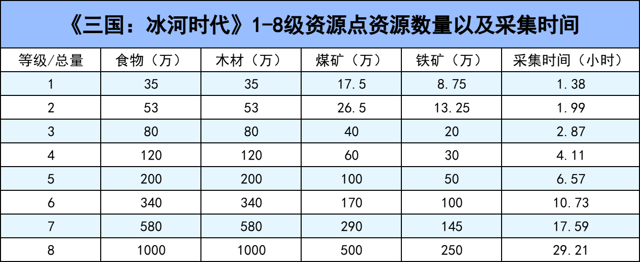 三国冰河时代