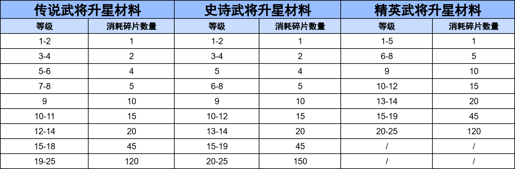 三国冰河时代