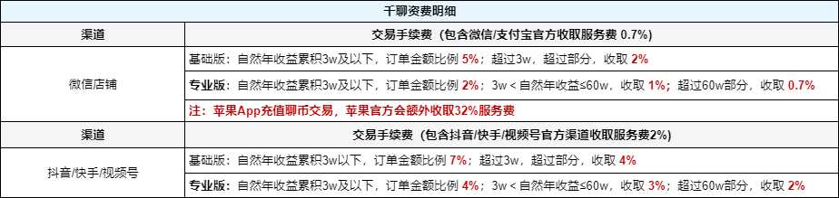 千聊
