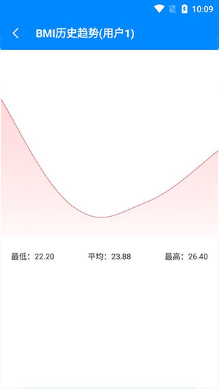 BMI计算器