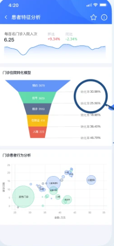医维数智