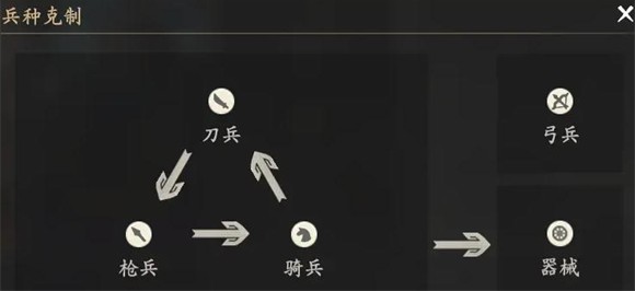 王于兴师手游