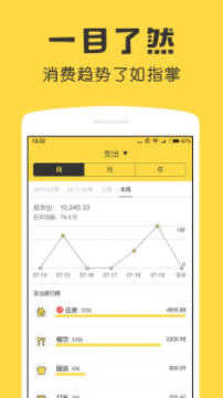 鲨鱼记账3